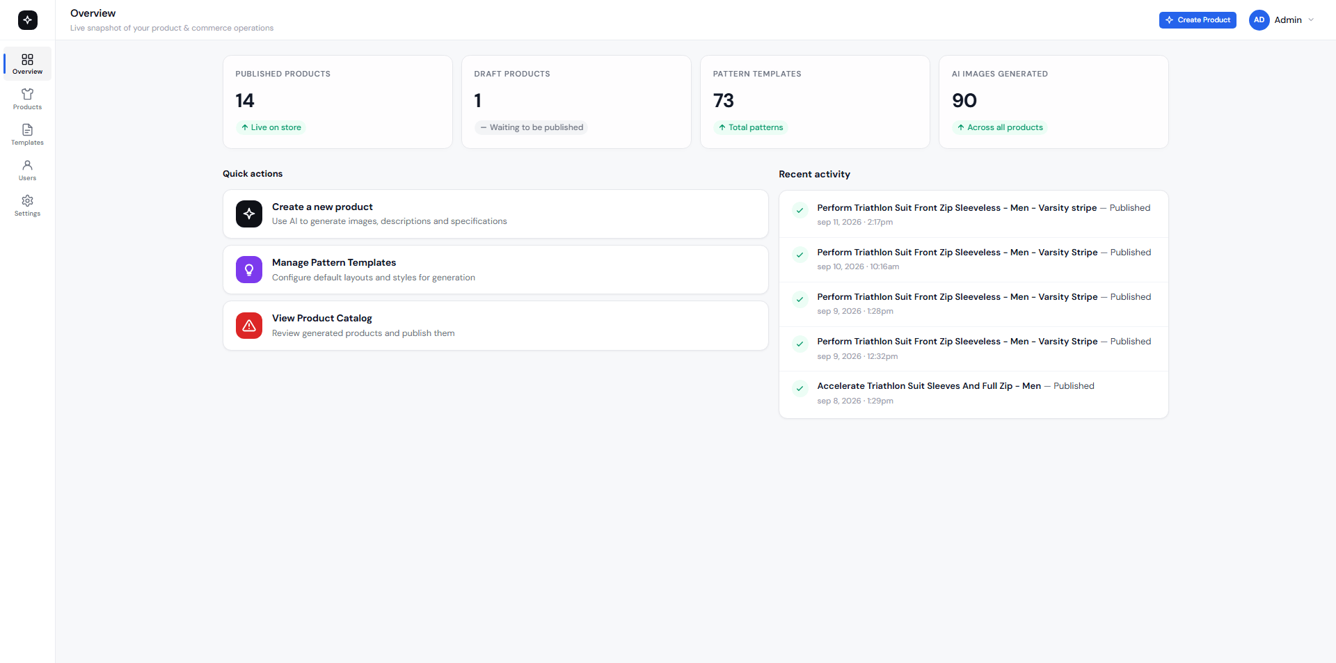 TricoreOps overview dashboard showing published products, draft products, pattern templates, and AI images generated