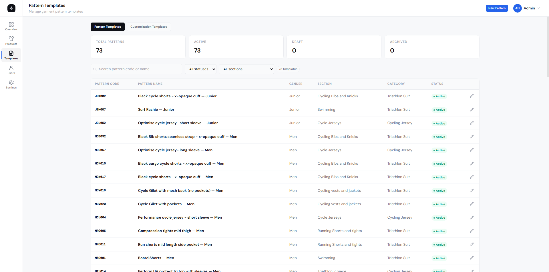 TricoreOps pattern templates list with gender, section, category, and status