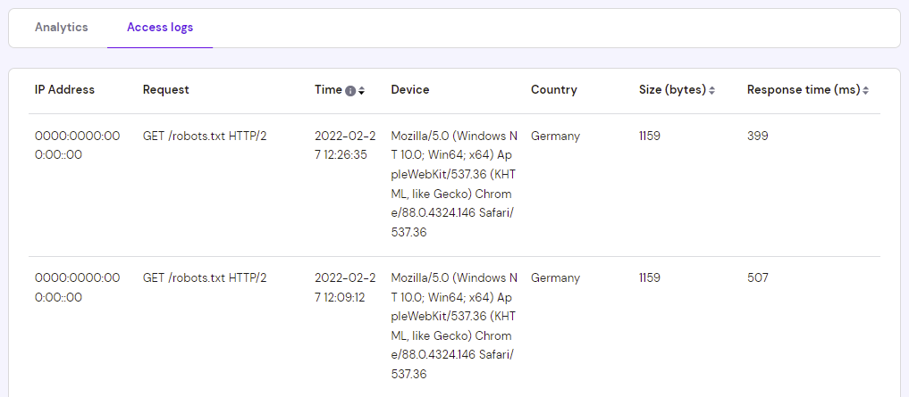 WordPress Malware Removal