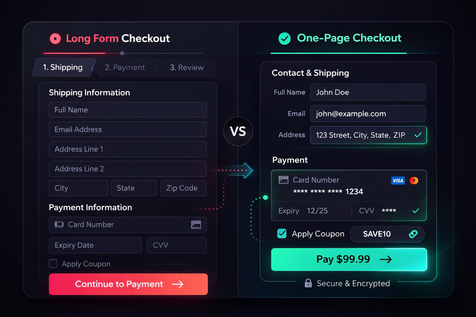 Best Practices to Optimize Payments for Conversion
