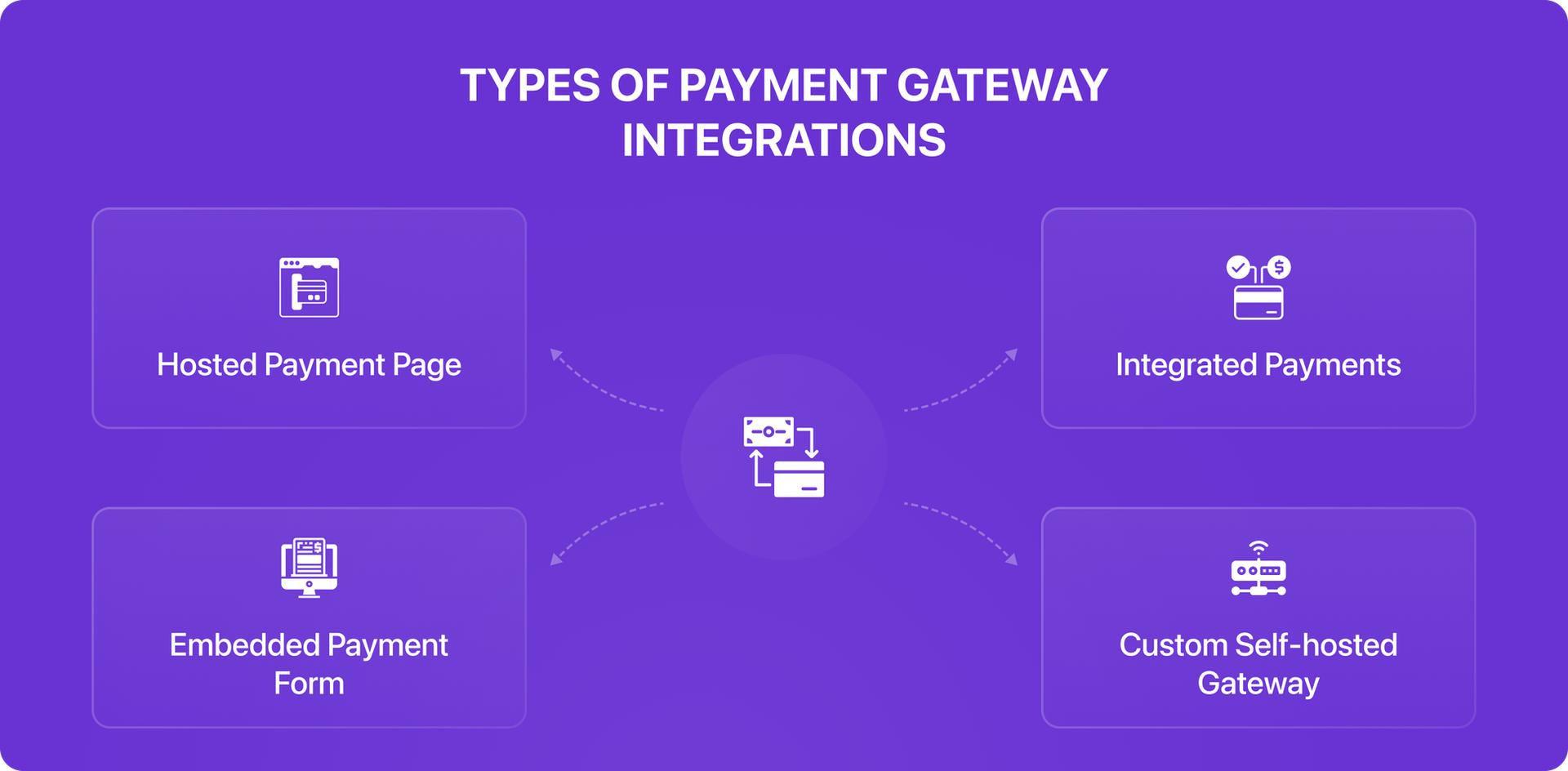 Alternative Payment Gateways visual 2