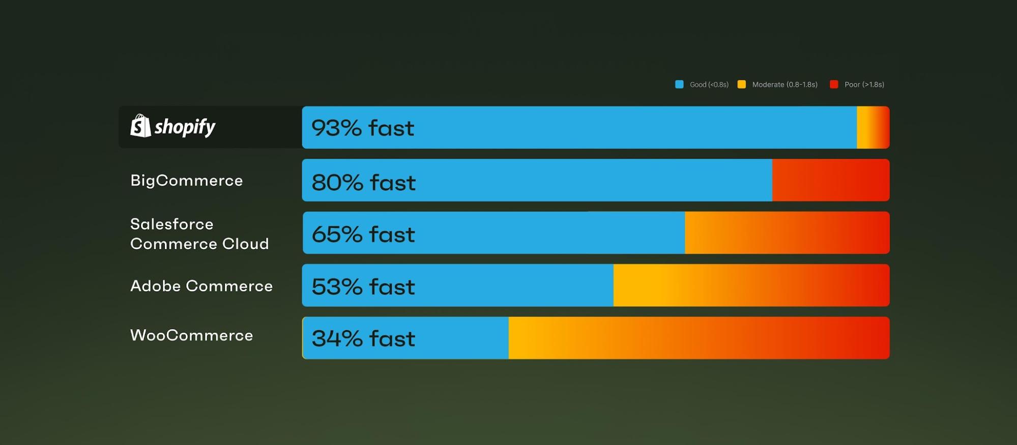 Why Migrate to Shopify or Shopify Plus? visual 2