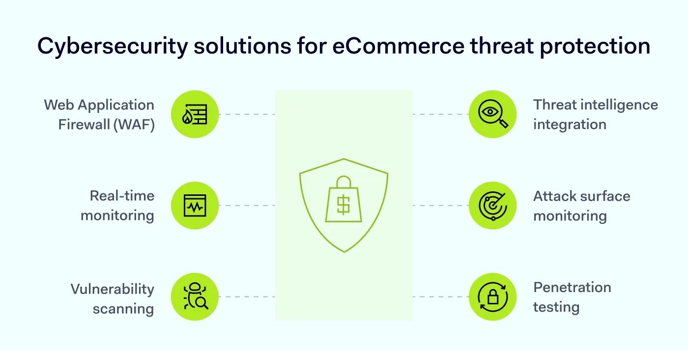 Introduction to Shopify Security visual 2