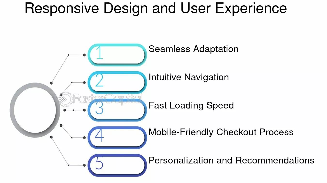 Mobile Speed Optimization