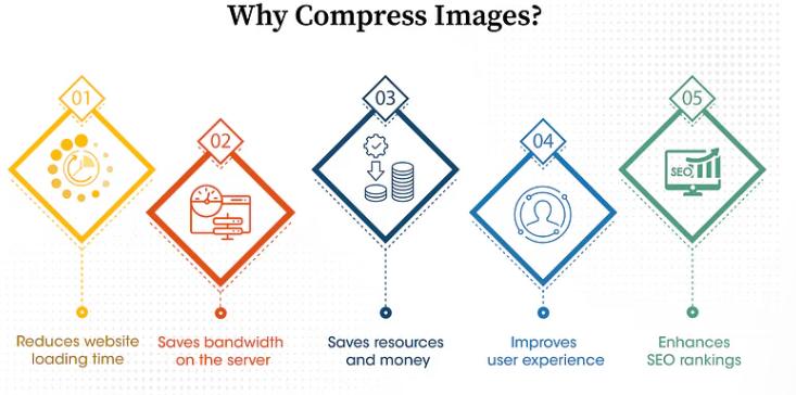 Shopify Speed Optimization Best Practices
