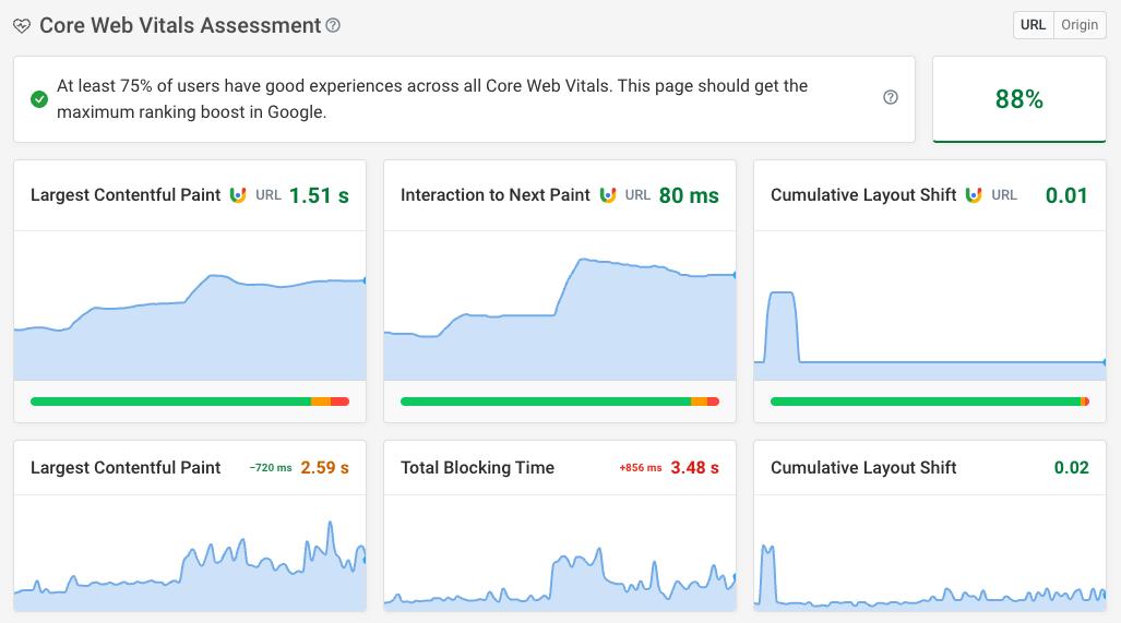 Site Speed and Google Rankings visual 2