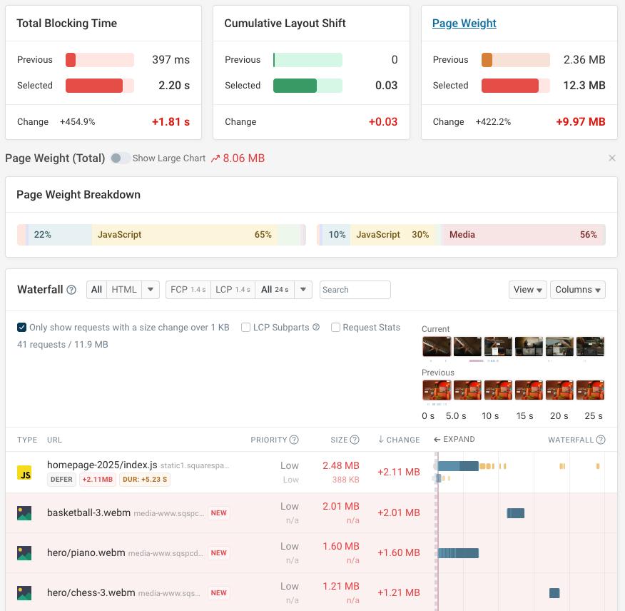 What Causes Slow Shopify Site Speed?