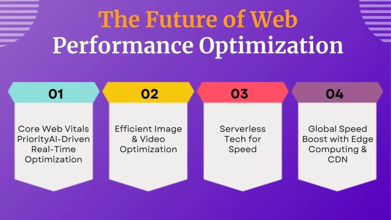 Future of Website Performance