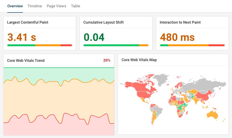 How to Measure Website Speed visual 2