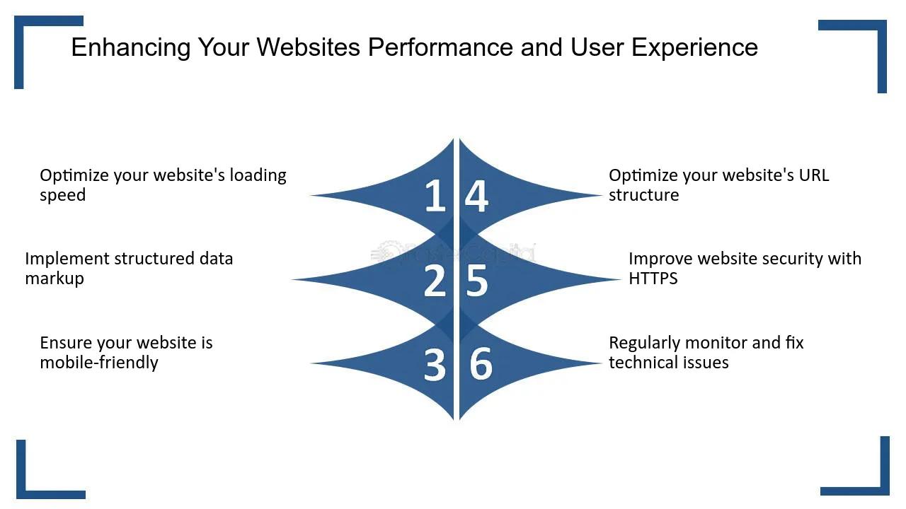 Site Speed and Google Rankings visual 3